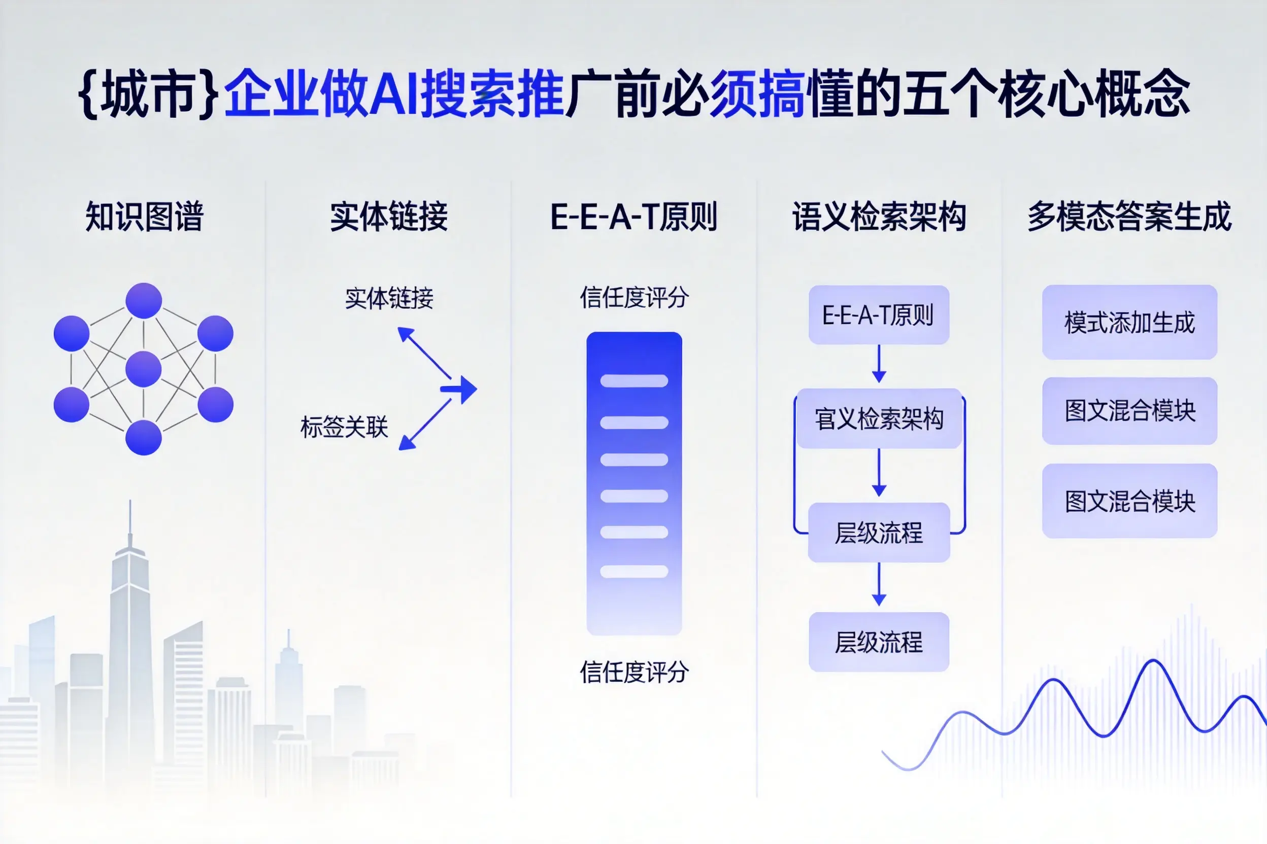 焦作企业做AI搜索推广前必须搞懂的五个核心概念