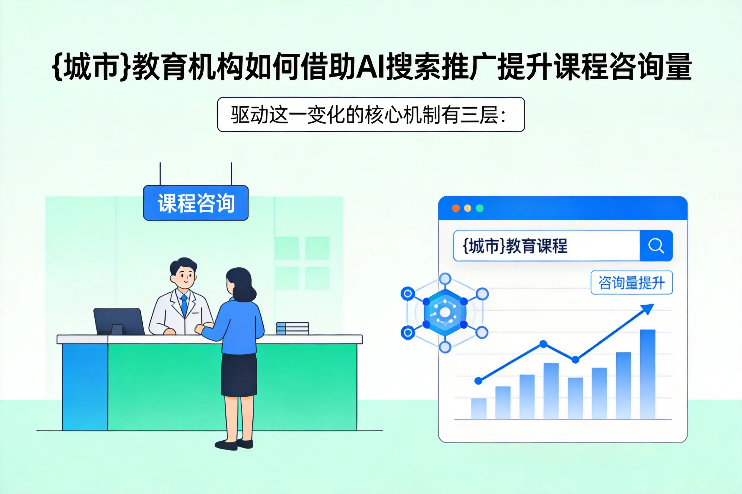 焦作教育机构如何借助AI搜索推广提升课程咨询量