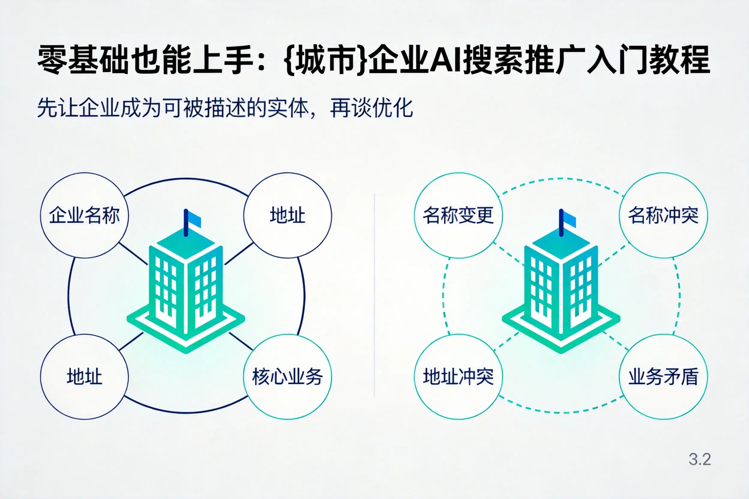零基础也能上手：焦作企业AI搜索推广入门教程