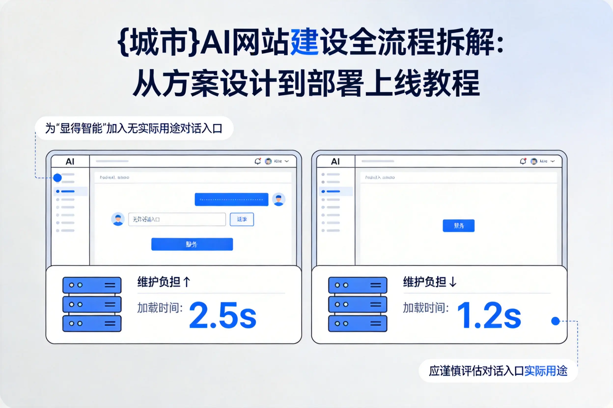 焦作AI网站建设全流程拆解：从方案设计到部署上线教程