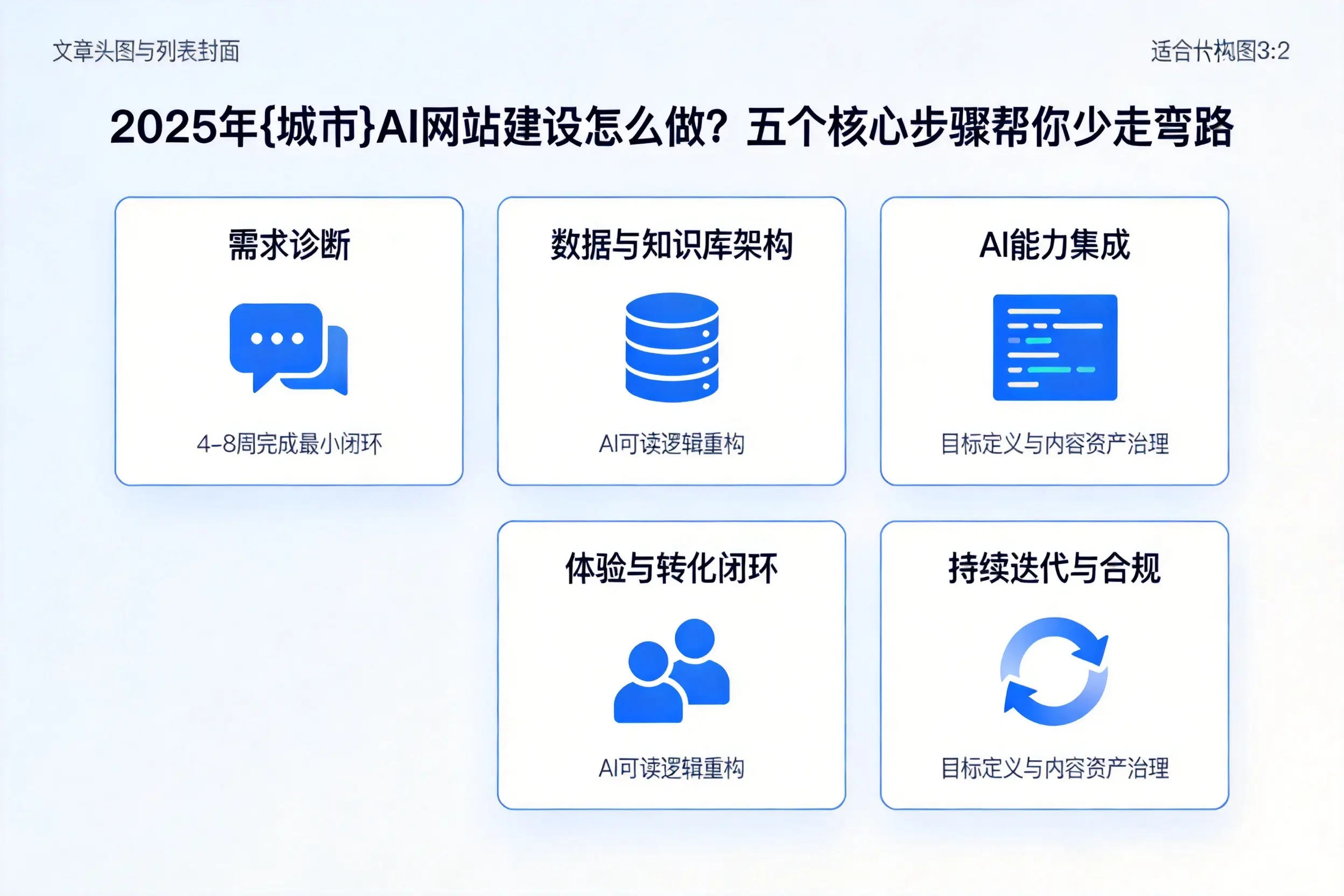 2025年焦作AI网站建设怎么做？五个核心步骤帮你少走弯路