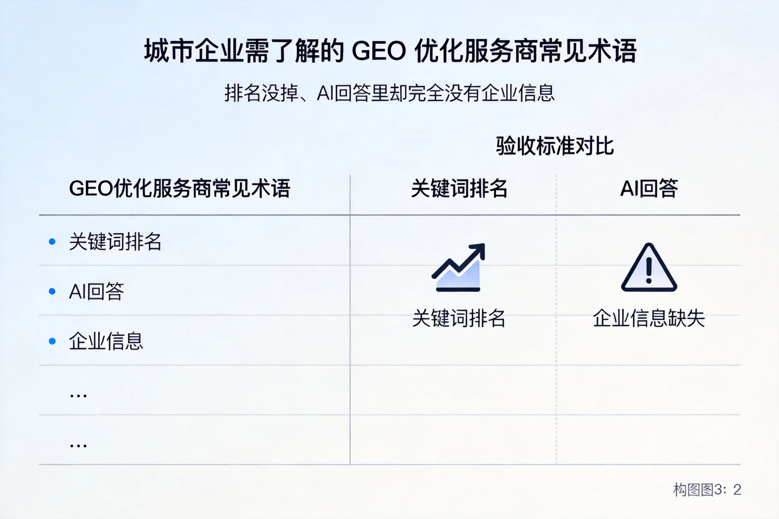焦作企业需了解的GEO优化服务商常见术语
