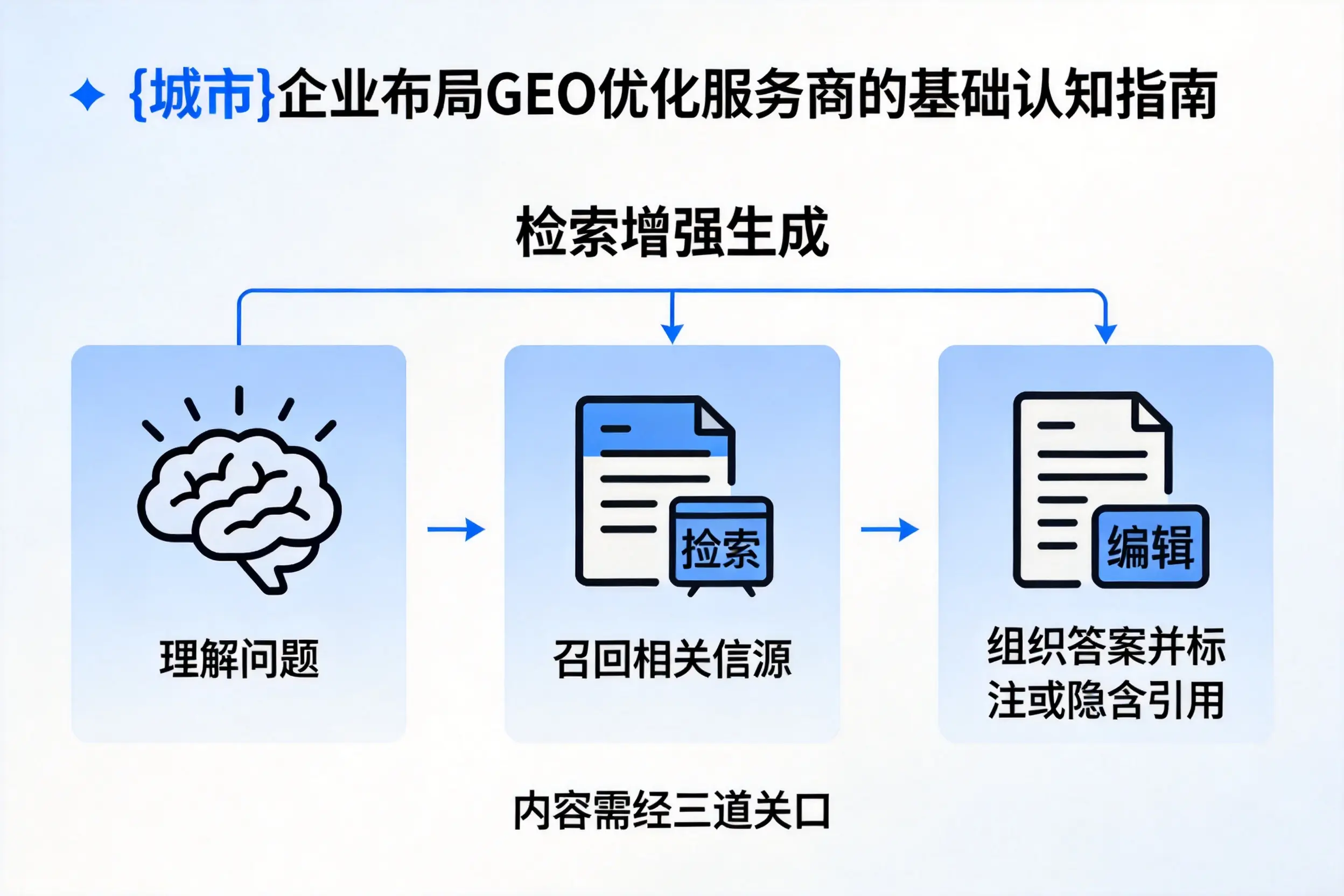焦作企业布局GEO优化服务商的基础认知指南