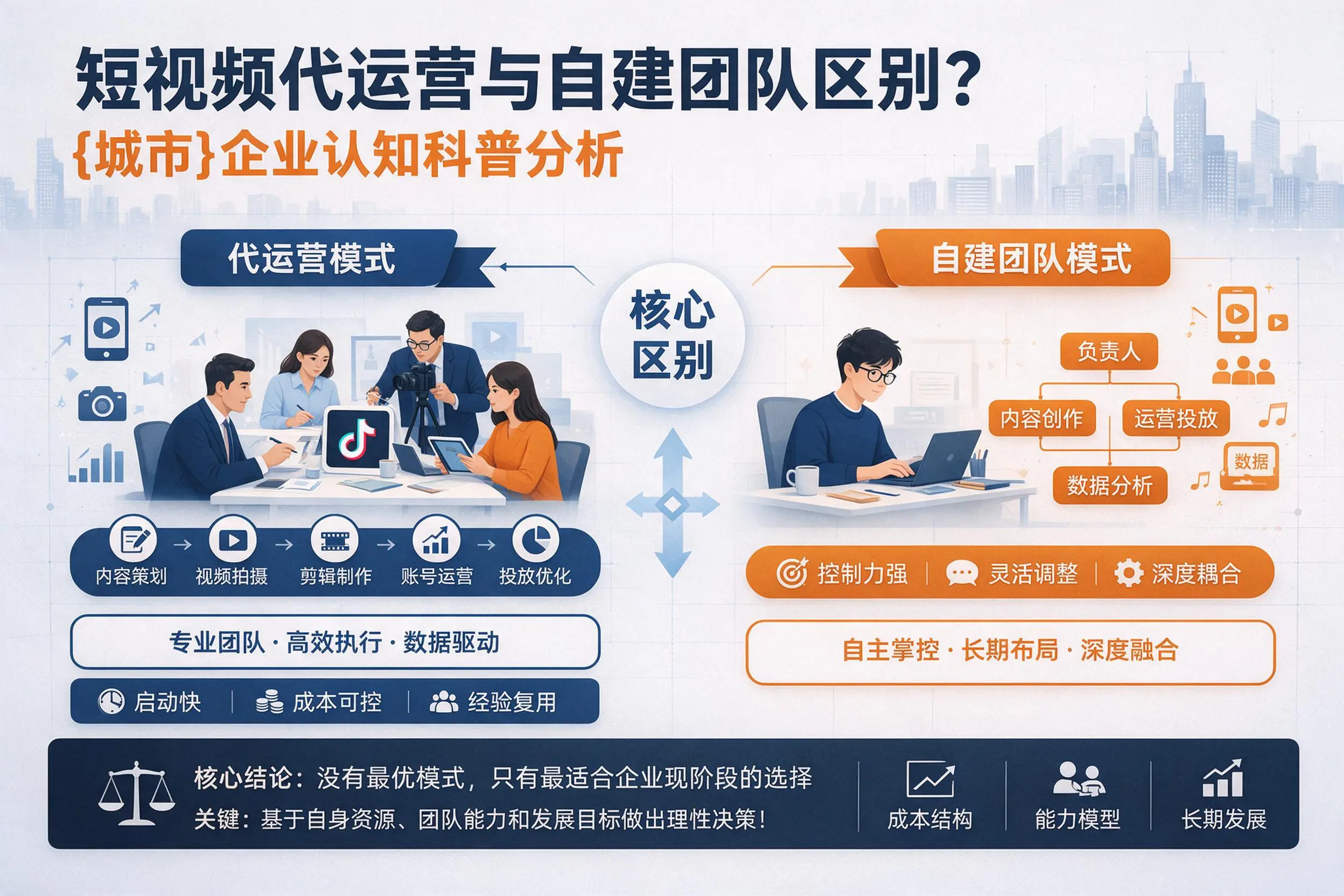 短视频代运营与自建团队区别？焦作企业认知科普分析