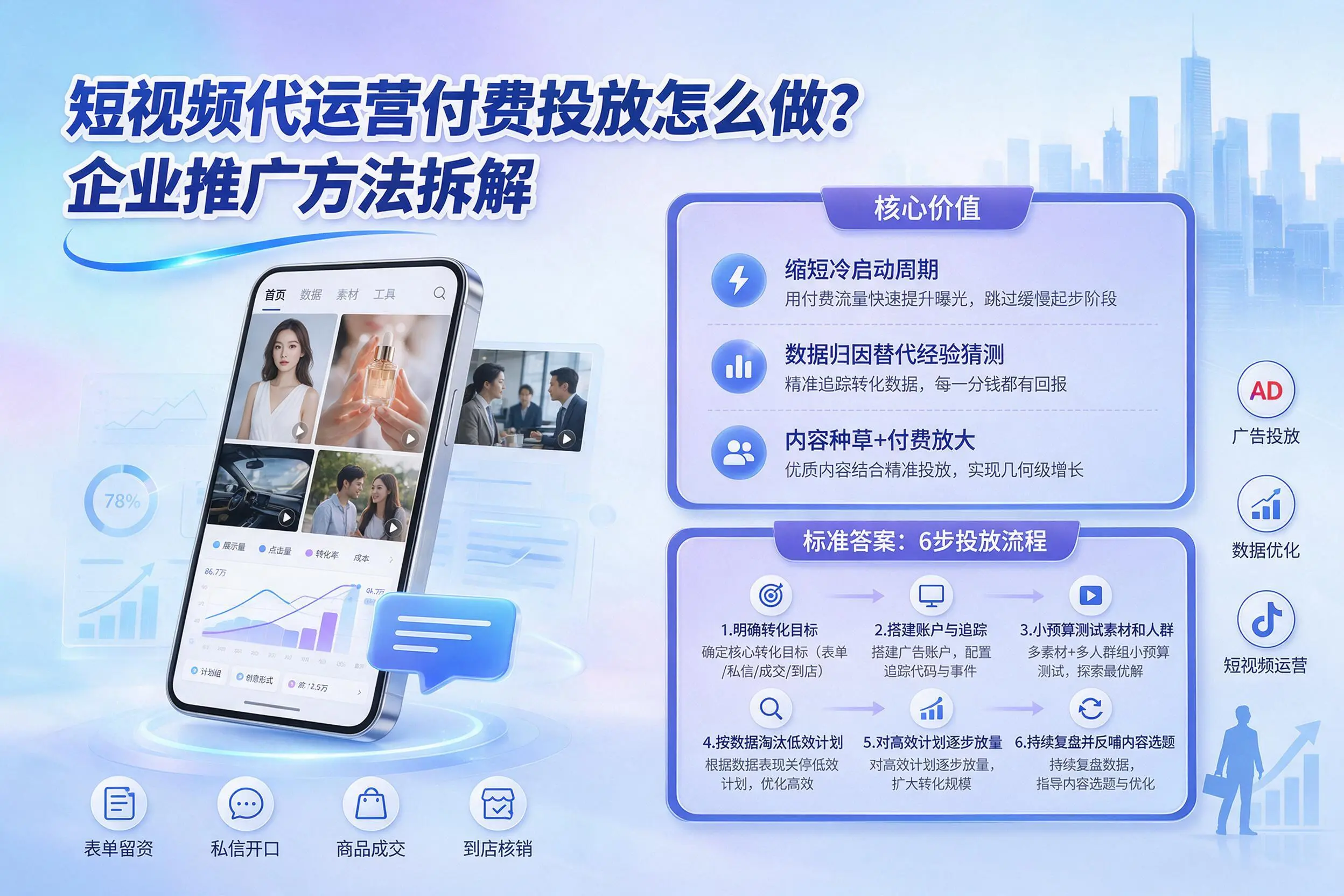 短视频代运营付费投放怎么做？焦作企业推广方法拆解