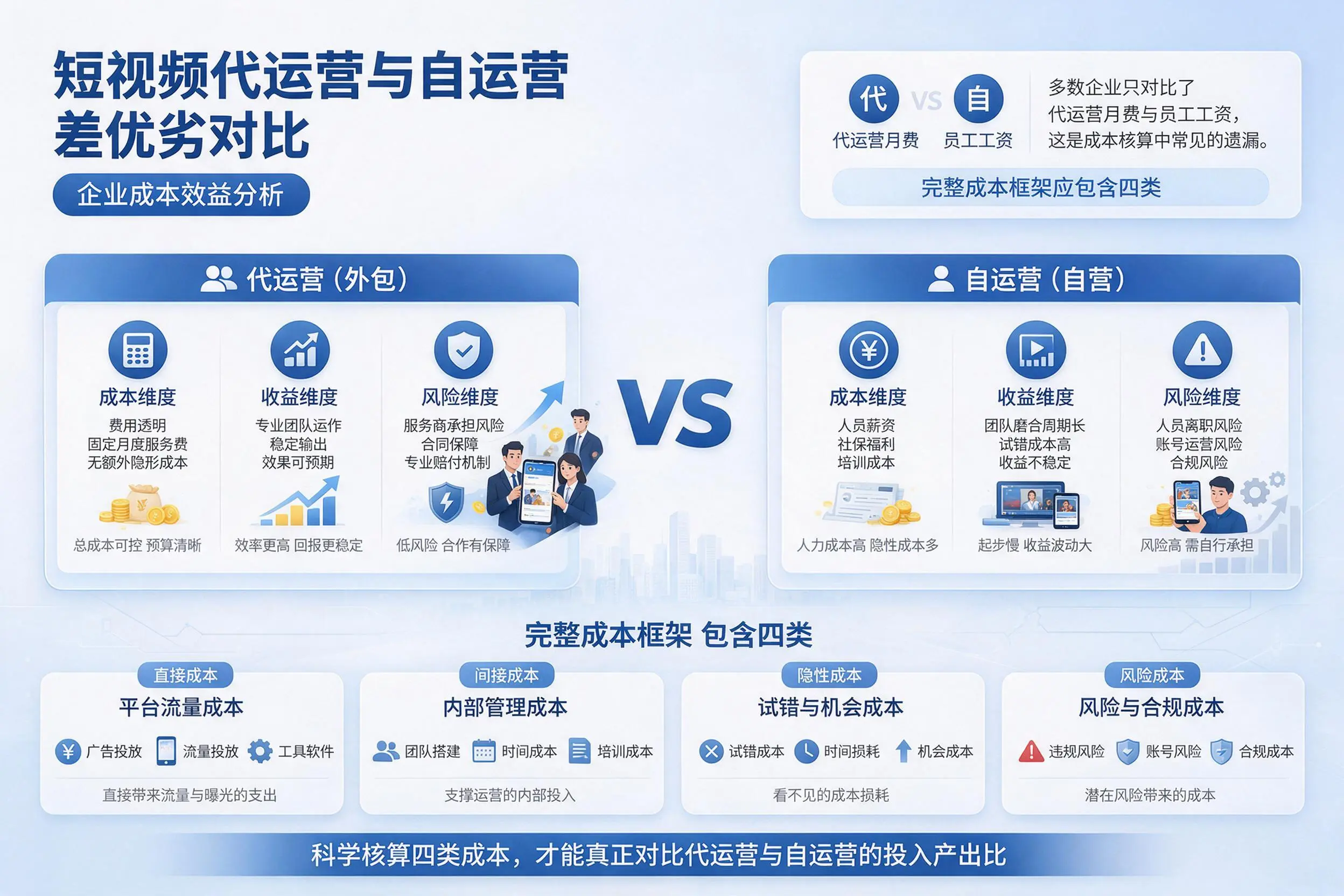 短视频代运营与自运营优劣对比：焦作企业成本效益分析
