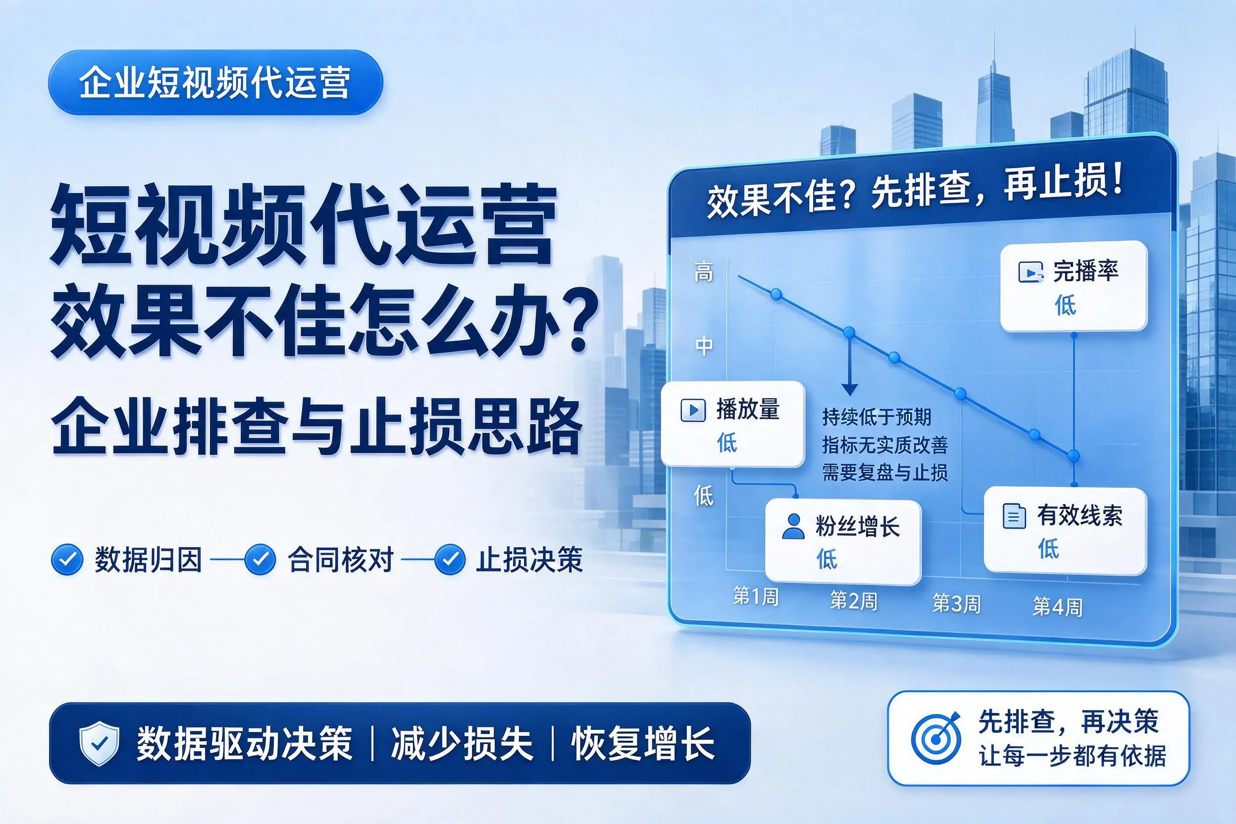 短视频代运营效果不佳怎么办？焦作企业排查与止损思路