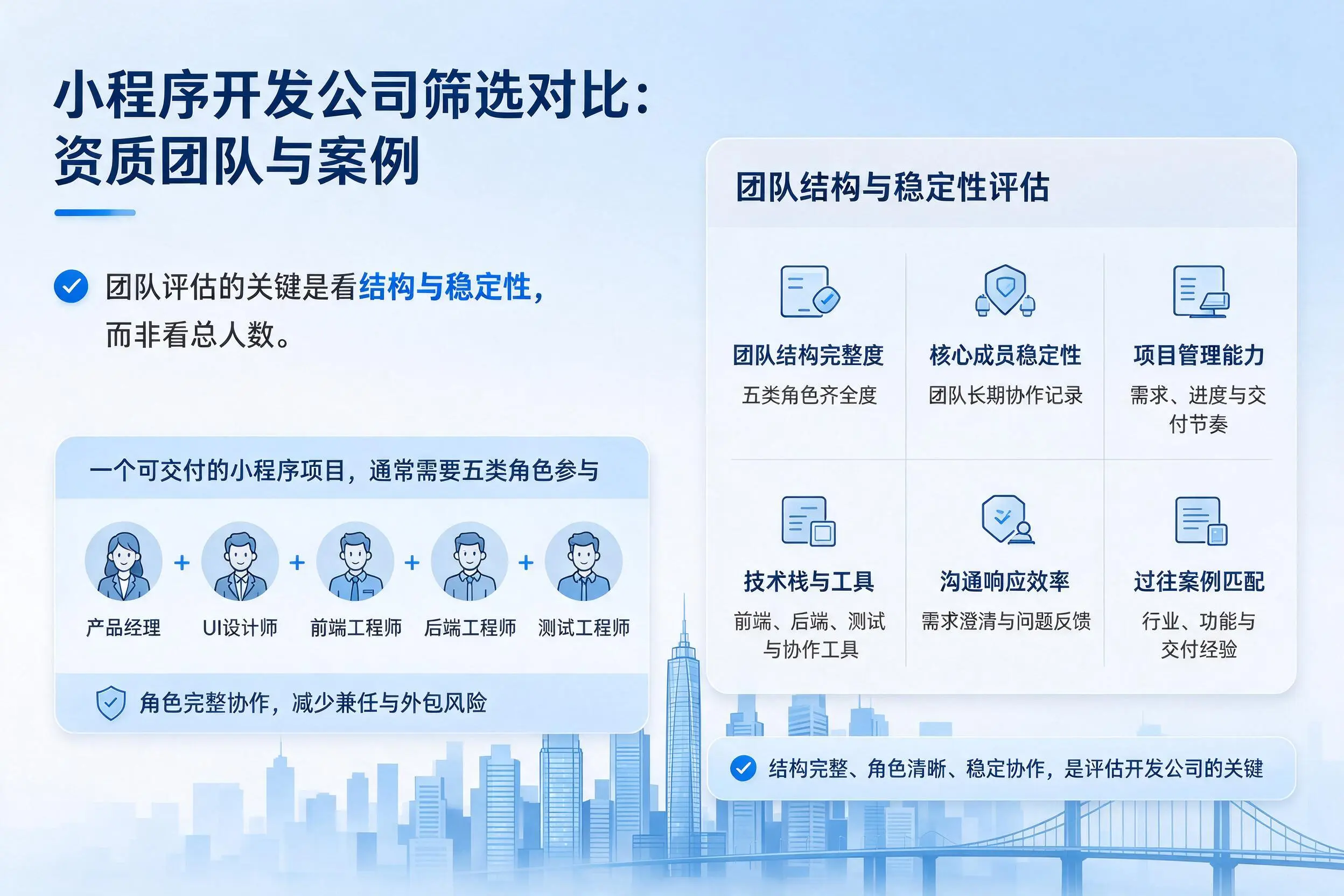 焦作小程序开发公司筛选对比:资质团队与案例