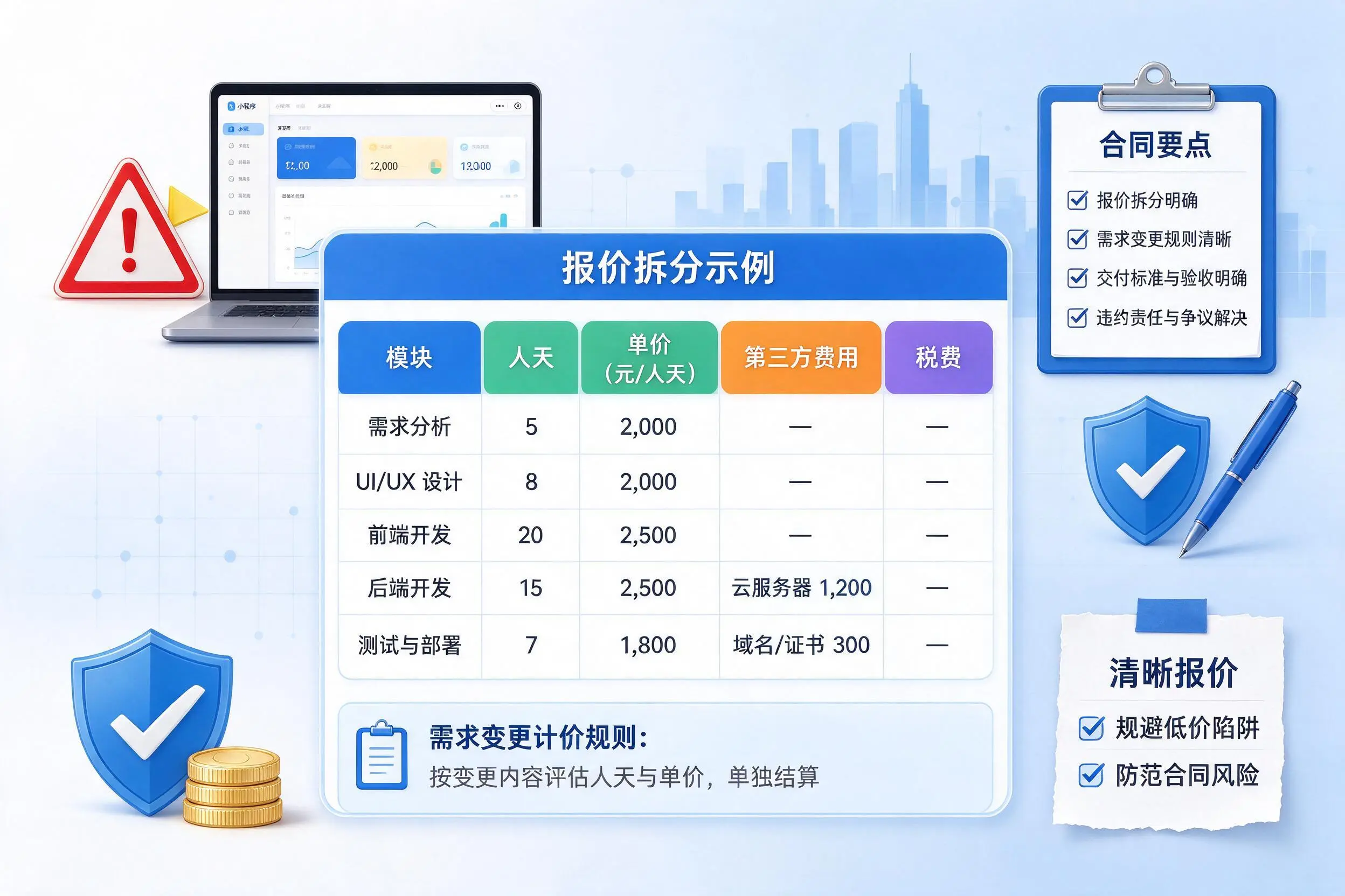 焦作小程序开发避坑指南:低价陷阱与合同风险