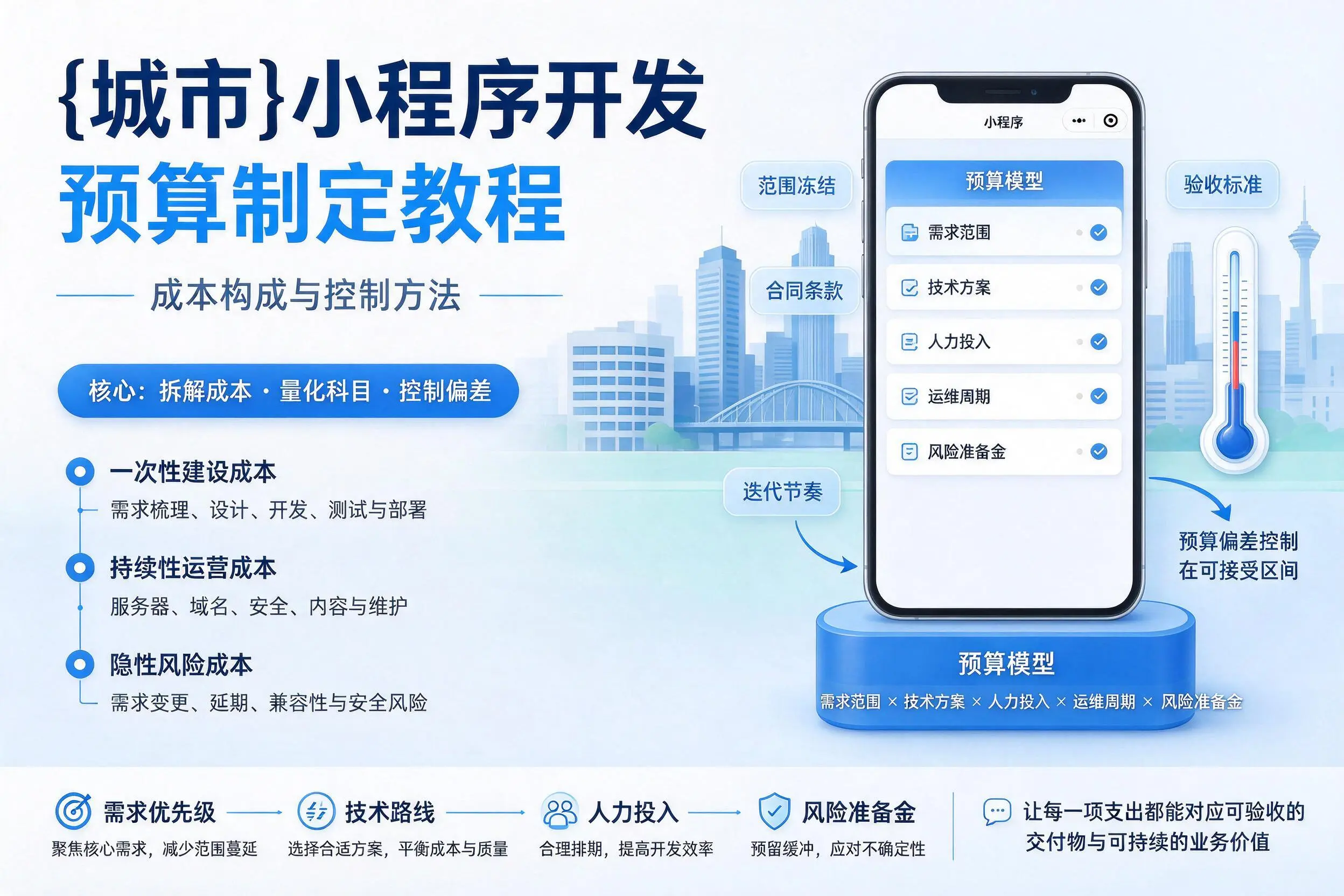 焦作小程序开发预算制定教程:成本构成与控制方法