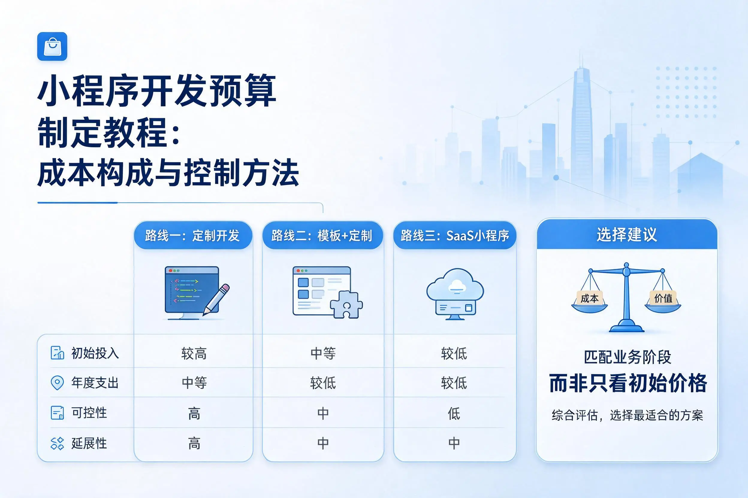 焦作小程序开发预算制定教程:成本构成与控制方法