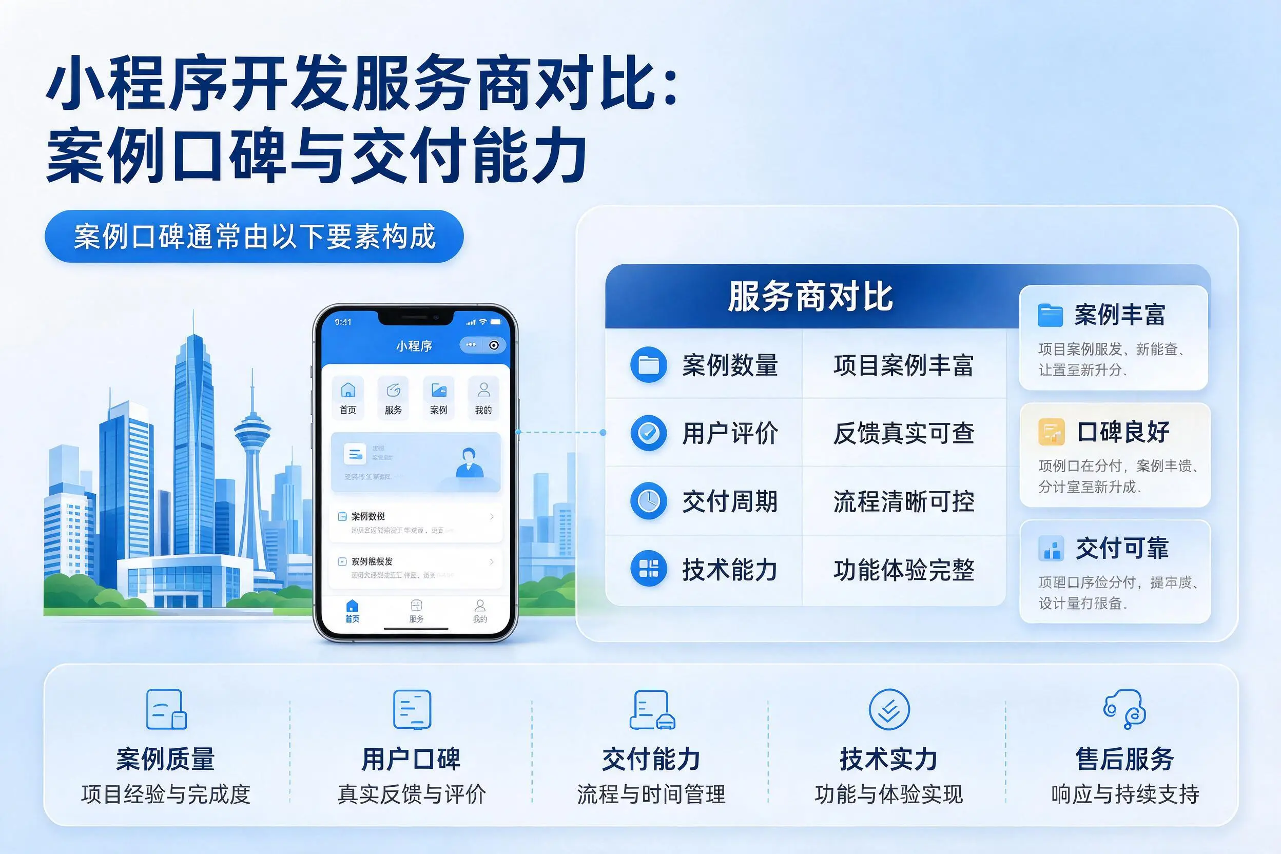 焦作小程序开发服务商对比:案例口碑与交付能力