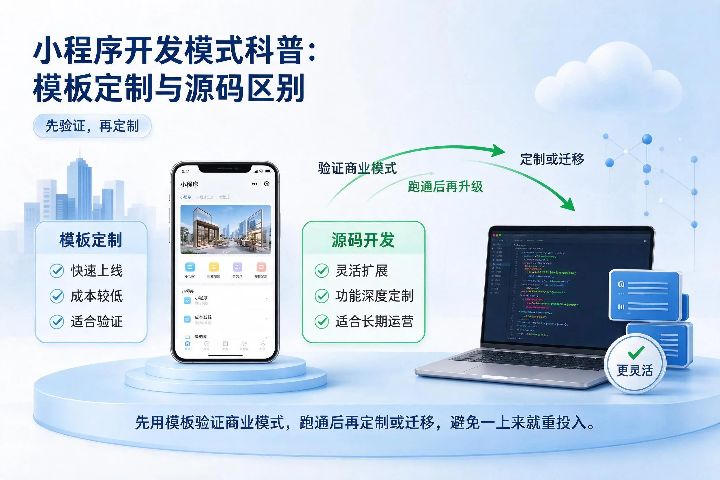 焦作小程序开发模式科普:模板定制与源码区别