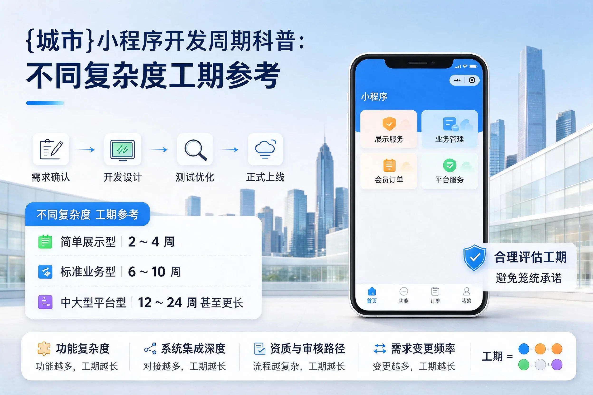 焦作小程序开发周期科普:不同复杂度工期参考