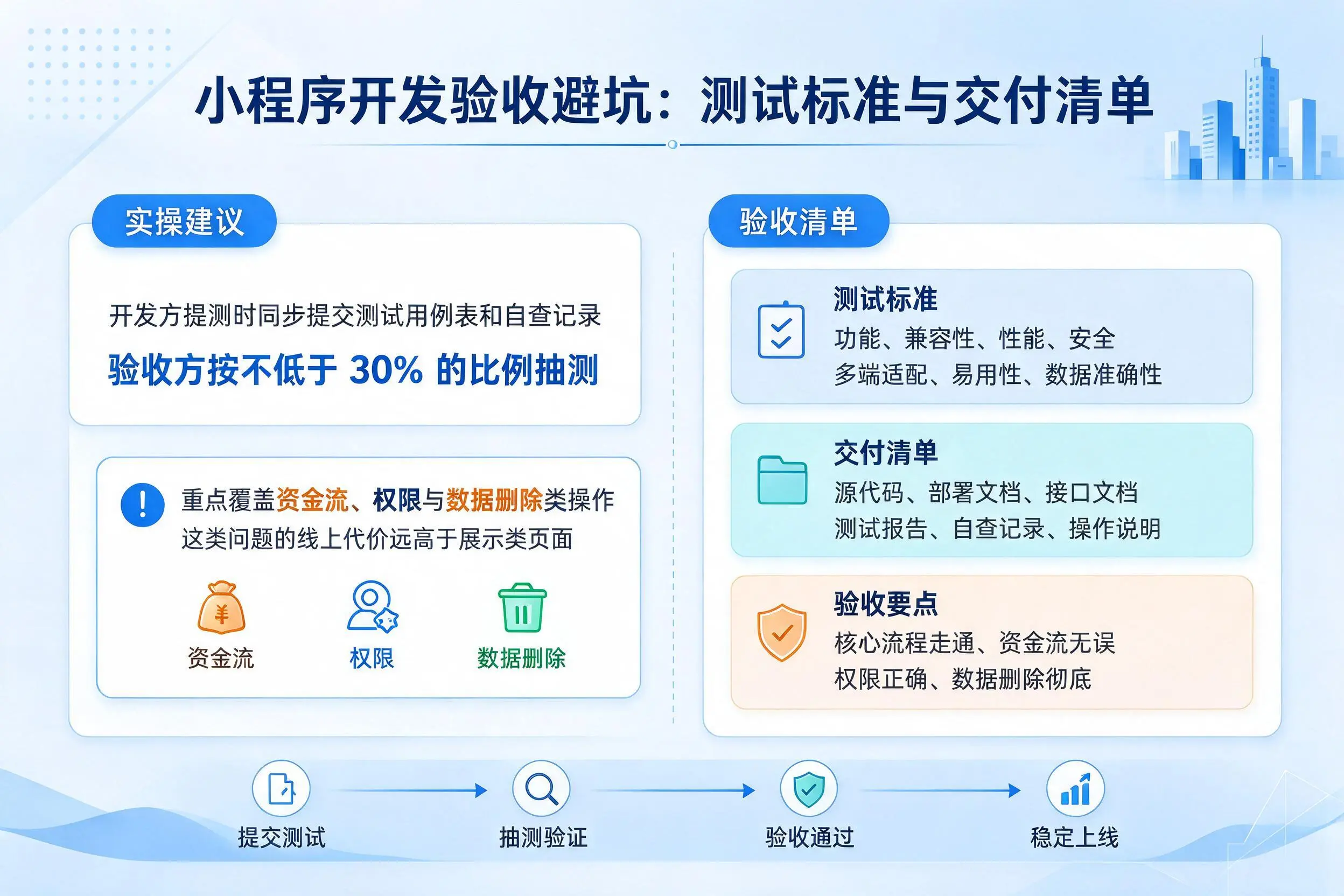 焦作小程序开发验收避坑:测试标准与交付清单