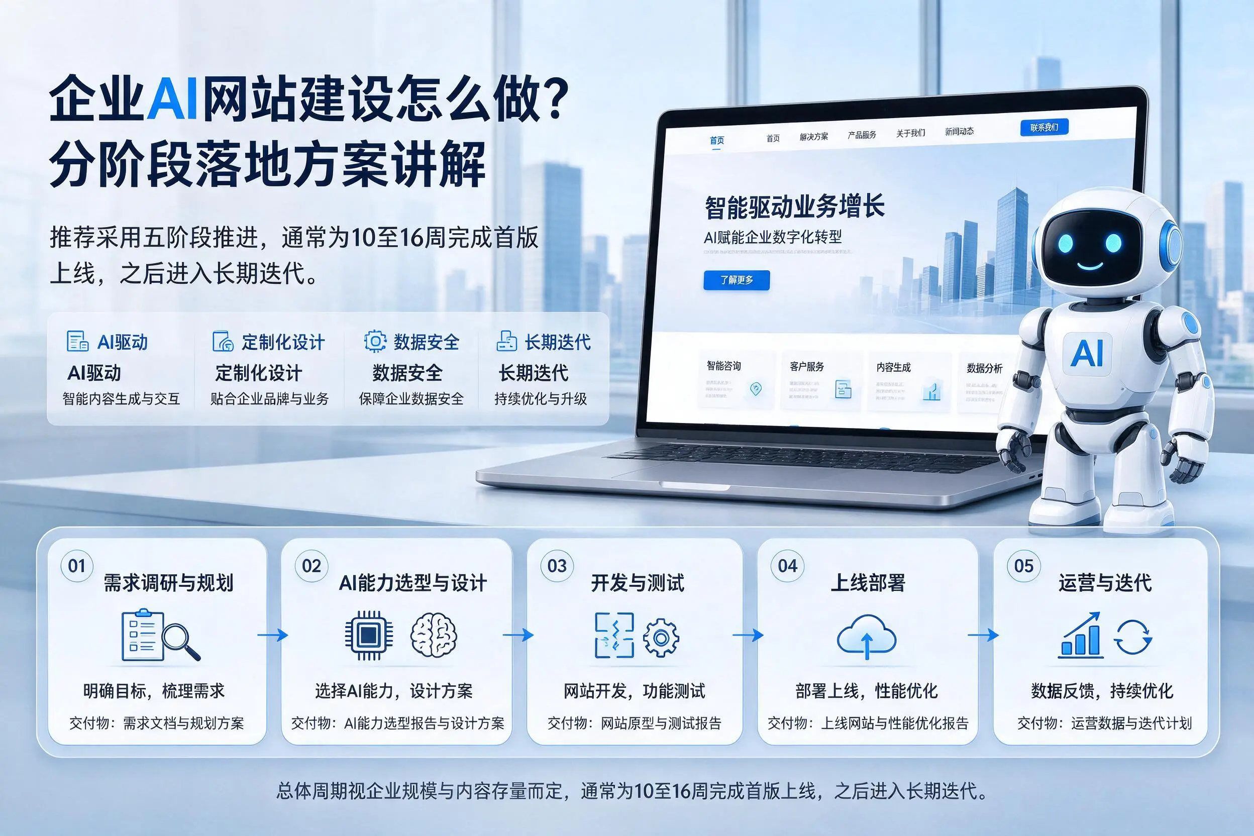 焦作企业AI网站建设怎么做？分阶段落地方案讲解