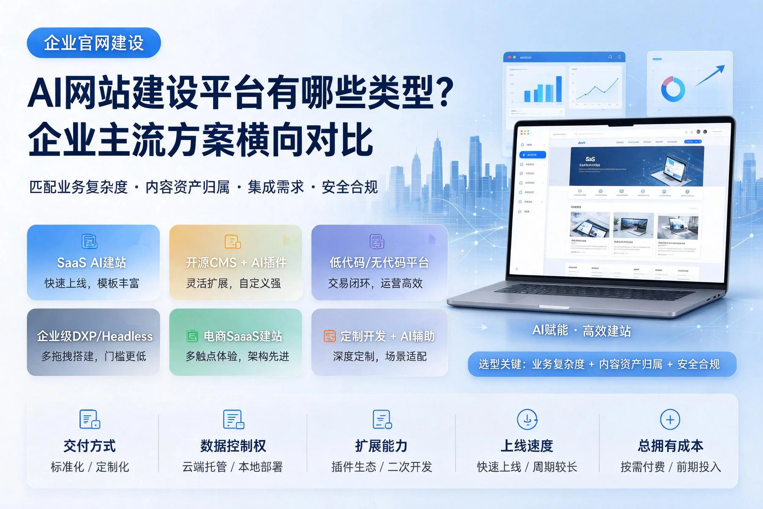 AI网站建设平台有哪些类型？焦作企业主流方案横向对比