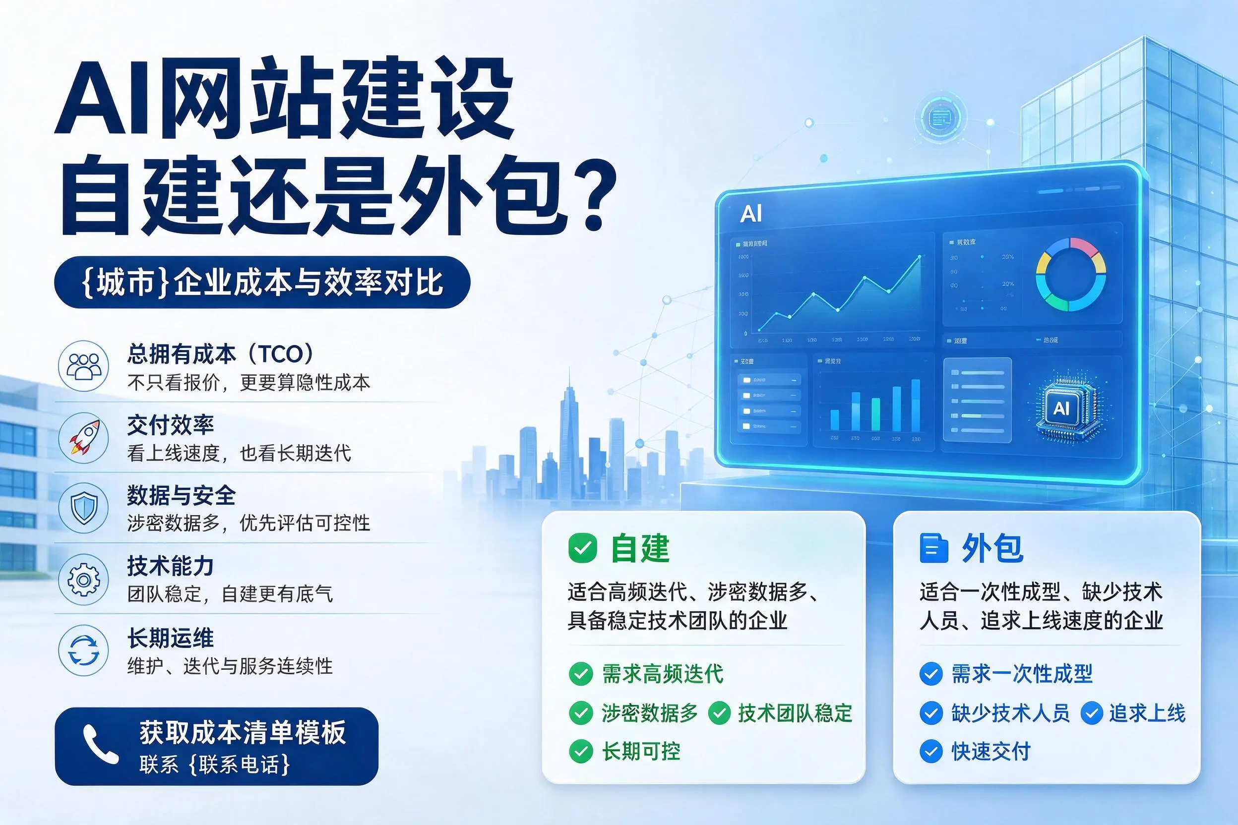 AI网站建设自建还是外包？焦作企业成本与效率对比