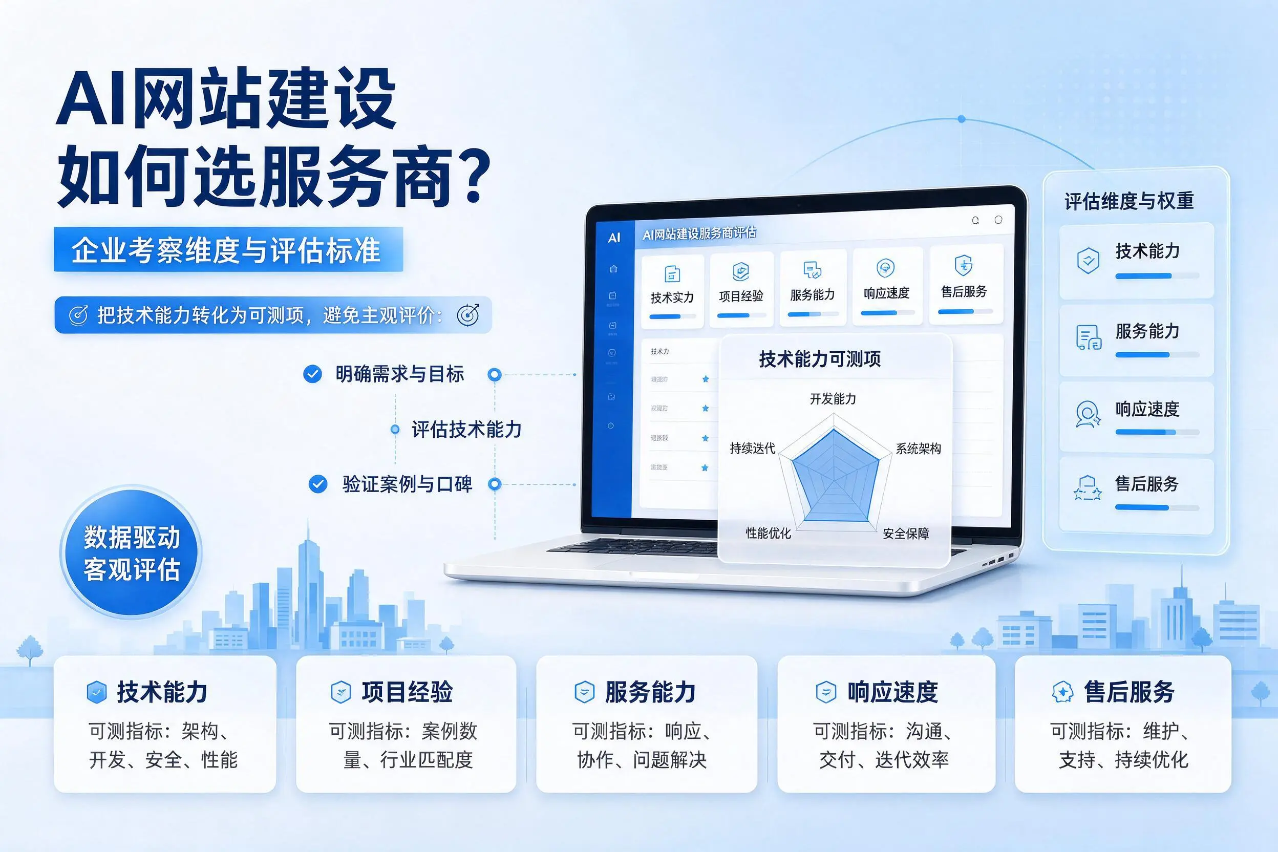 AI网站建设如何选服务商？焦作企业考察维度与评估标准