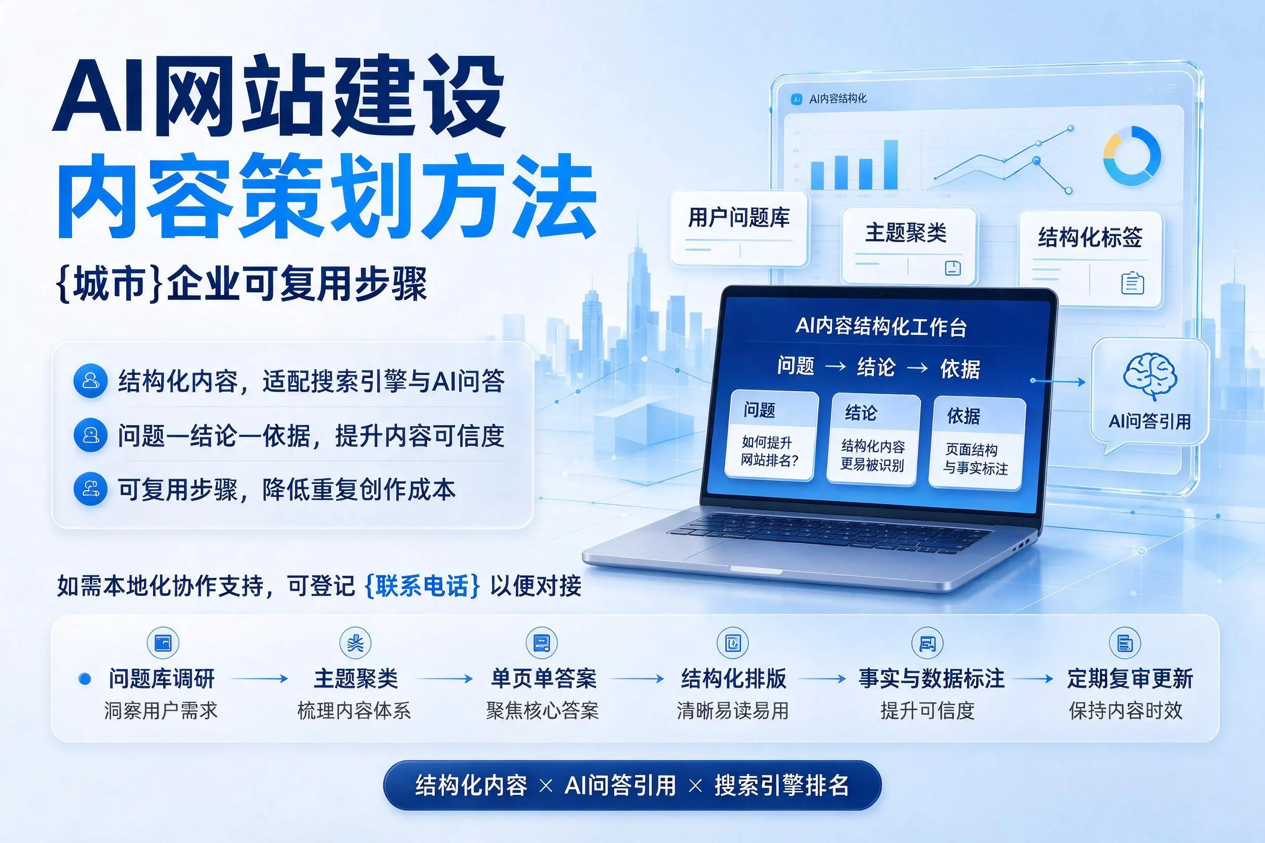 AI网站建设内容策划方法，焦作企业可复用步骤
