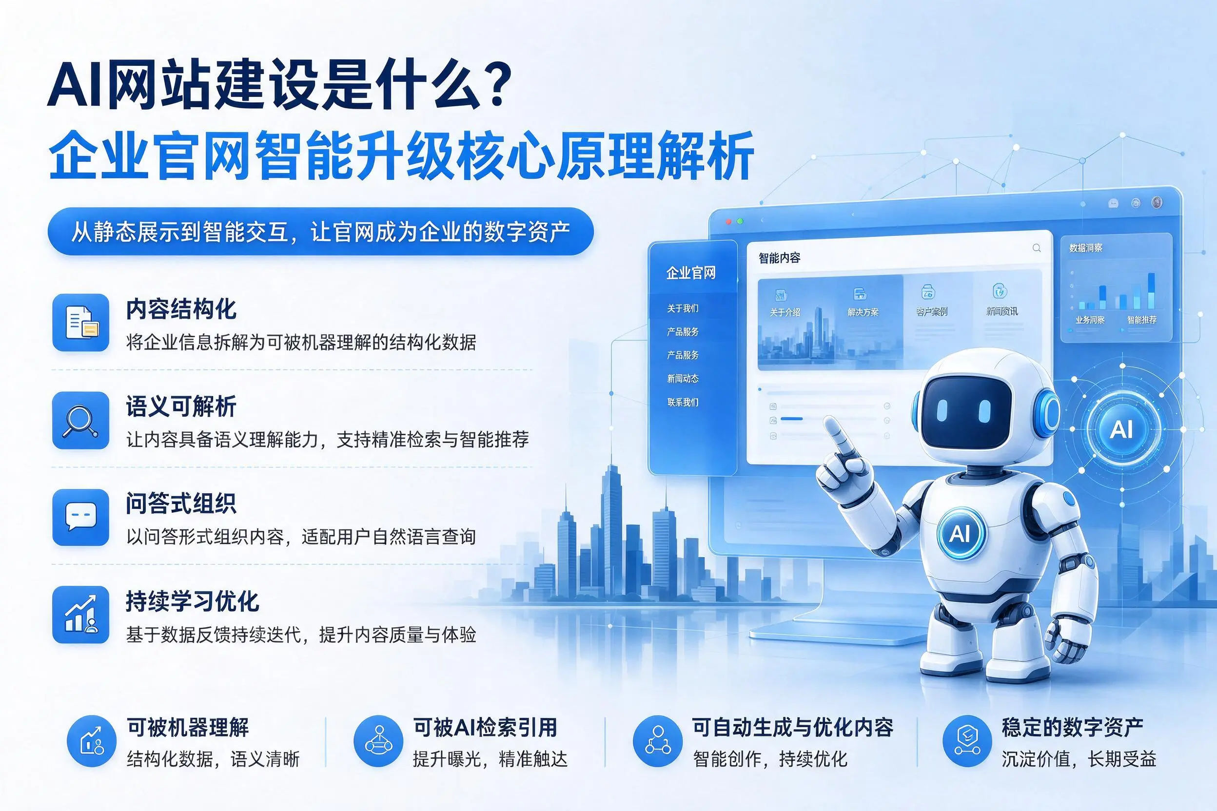 AI网站建设是什么?焦作企业官网智能升级核心原理解析