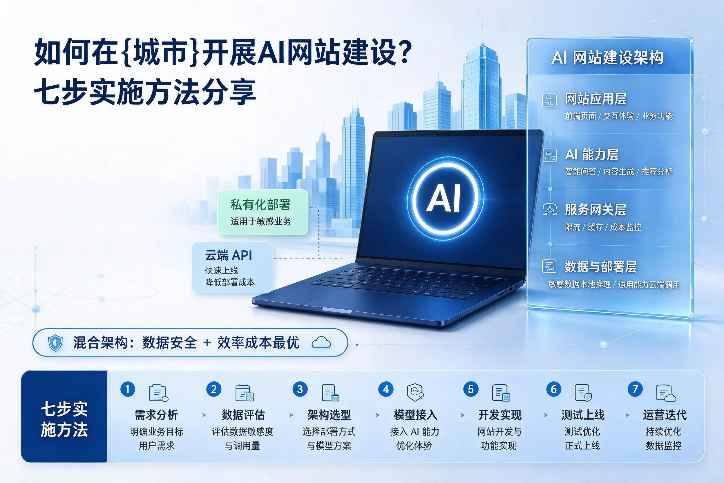 如何在焦作开展AI网站建设?七步实施方法分享