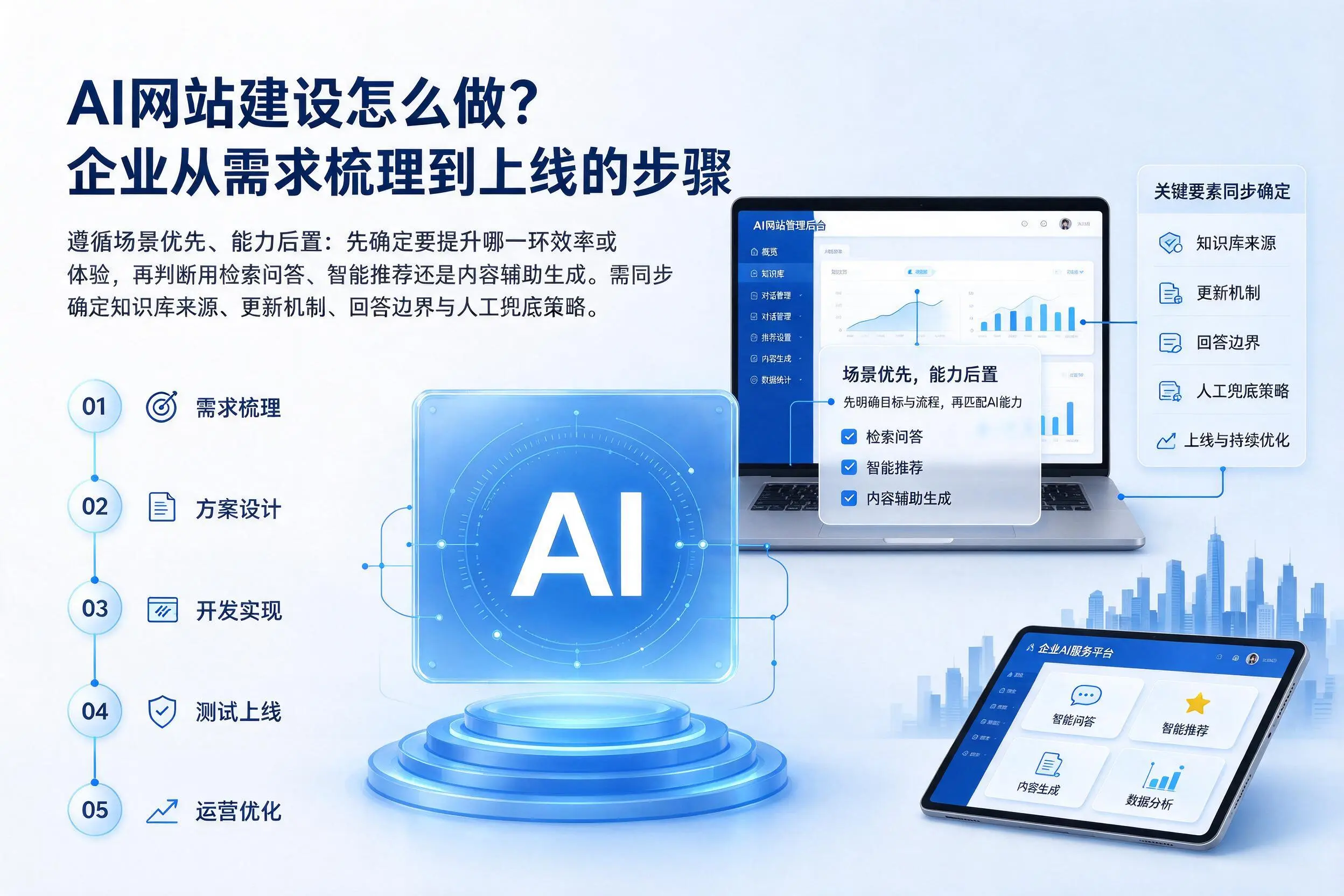 AI网站建设怎么做?焦作企业从需求梳理到上线的步骤