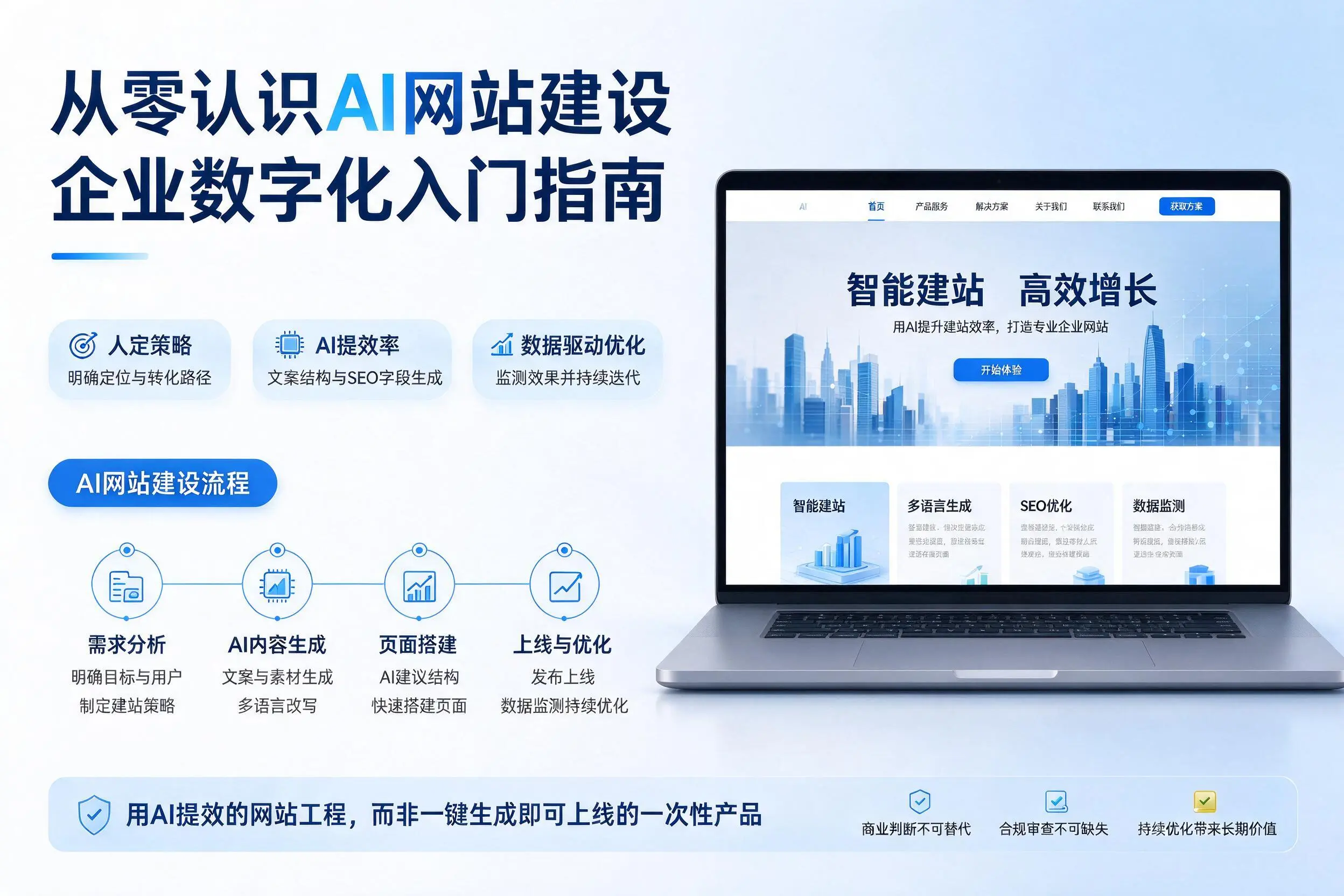 从零认识AI网站建设，焦作企业数字化入门指南