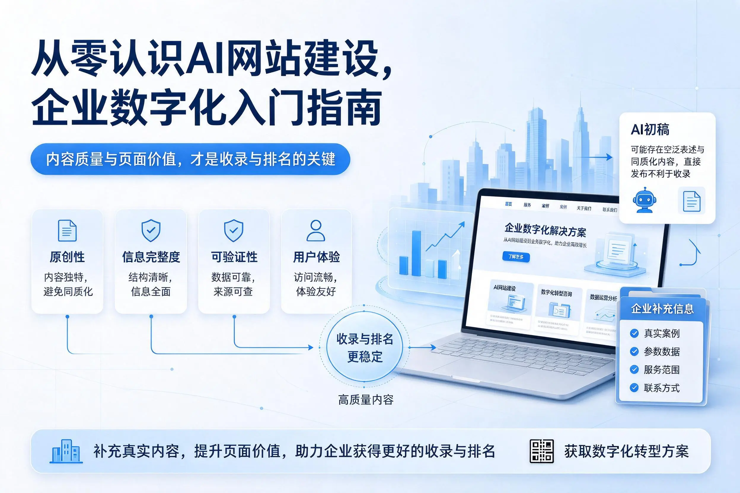 从零认识AI网站建设，焦作企业数字化入门指南