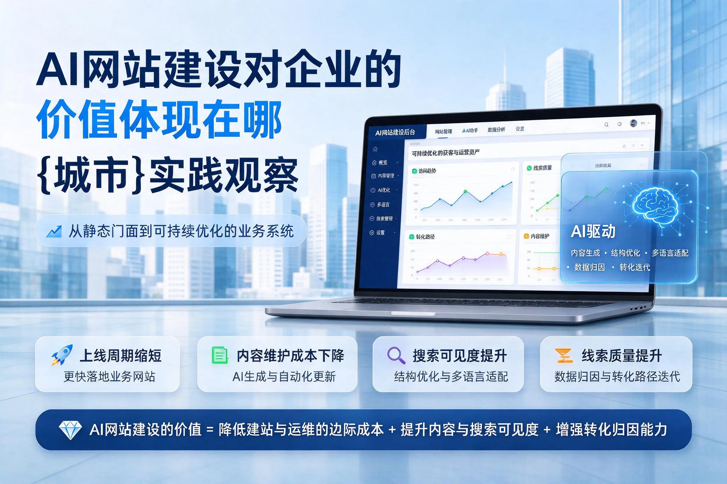 AI网站建设对企业的价值体现在哪，焦作实践观察