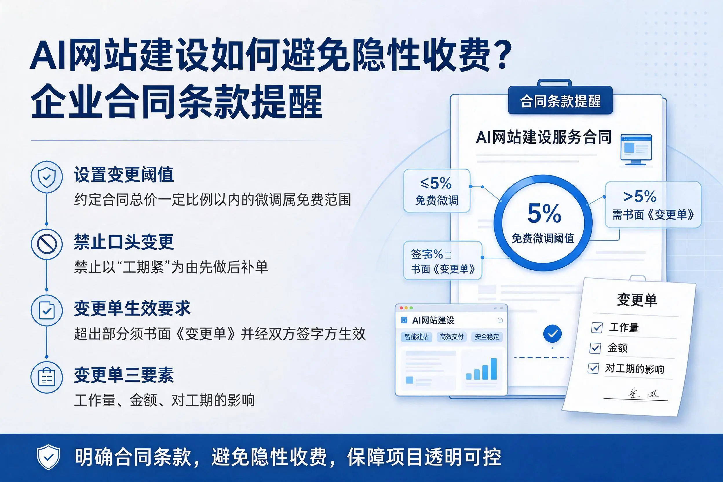 AI网站建设如何避免隐性收费?焦作企业合同条款提醒