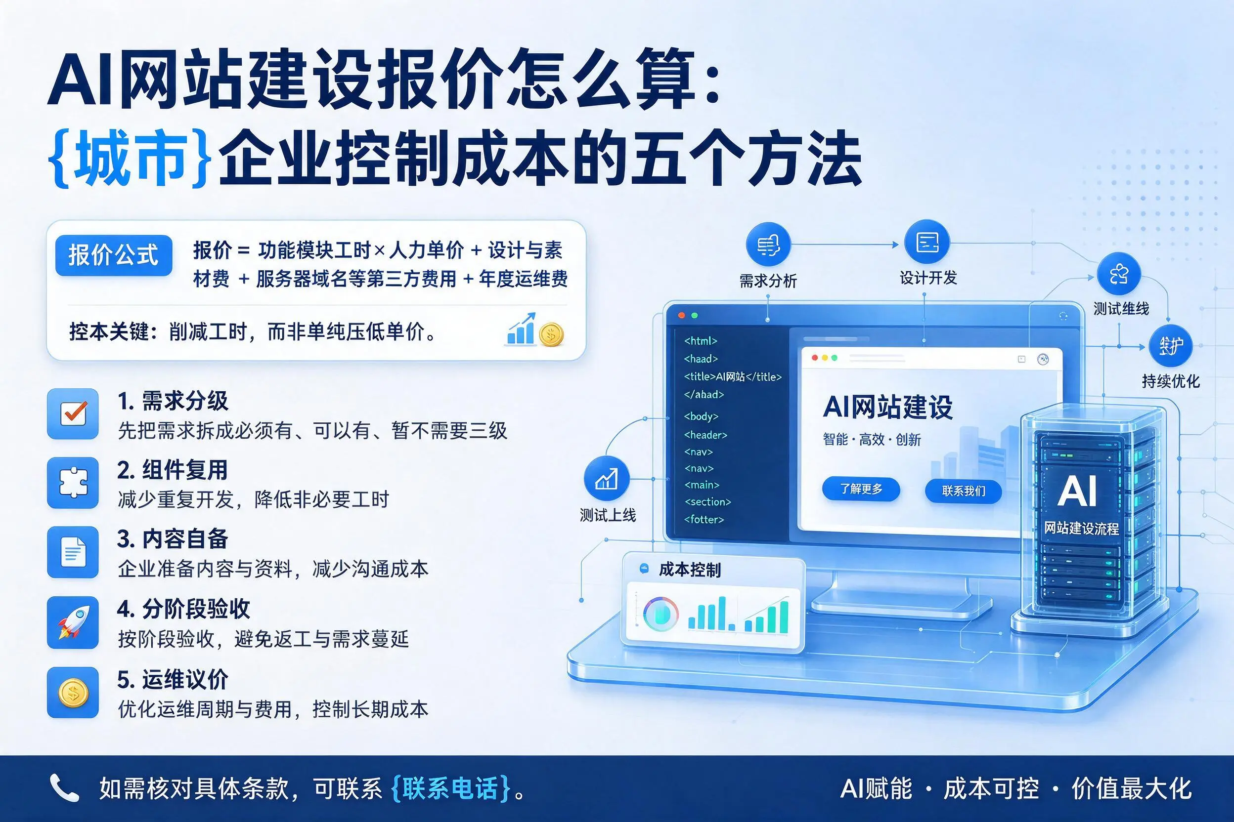 AI网站建设报价怎么算：焦作企业控制成本的五个方法