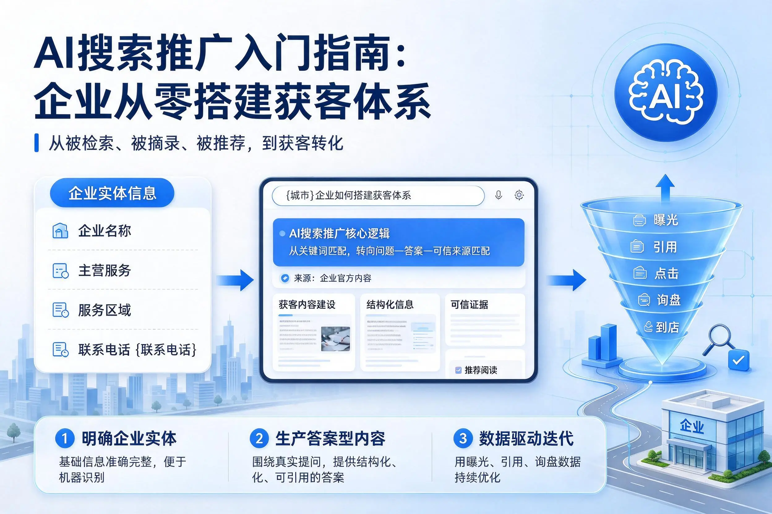 AI搜索推广入门指南:焦作企业从零搭建获客体系