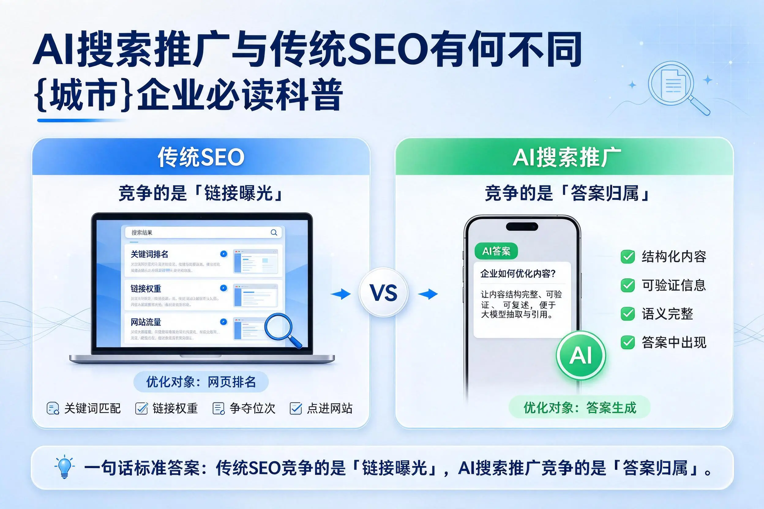 AI搜索推广与传统SEO有何不同,焦作企业必读科普