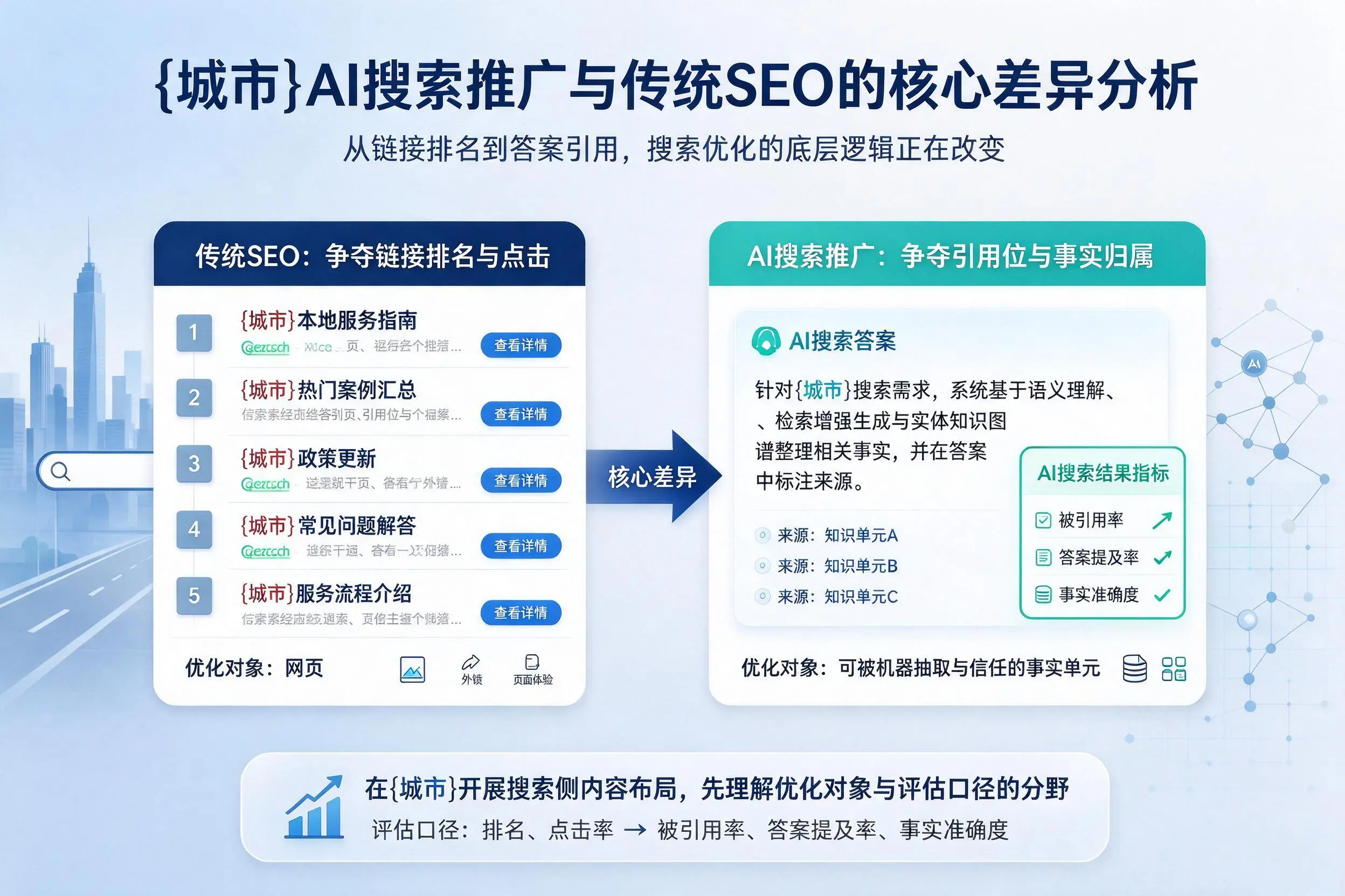 焦作AI搜索推广与传统SEO的核心差异分析